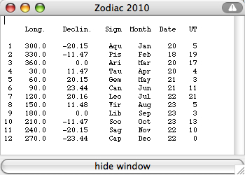 Zodiac Sign
        dates