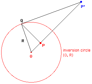 circle inversion
                      transformation
