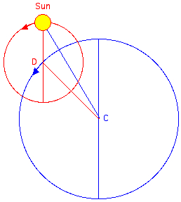 epicycle
                  sun