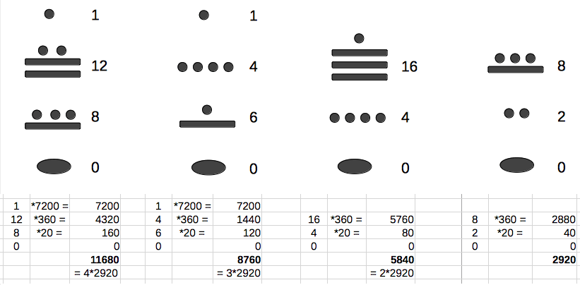 Maya Codex Venus tables page
                  24