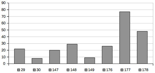 solar eclipse intervals 1001 to
                              1099