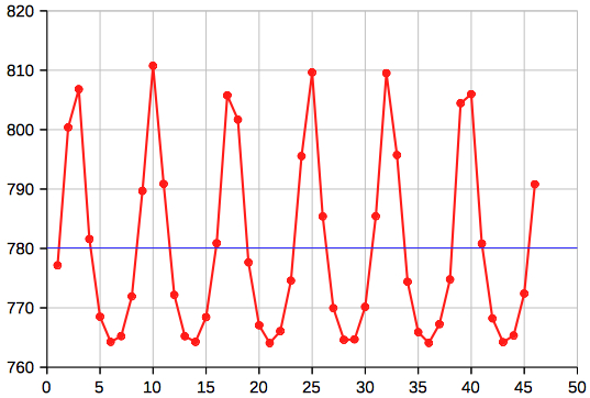 mars synodic
                                  period