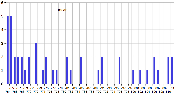 mars
                                    synodic period frequencies