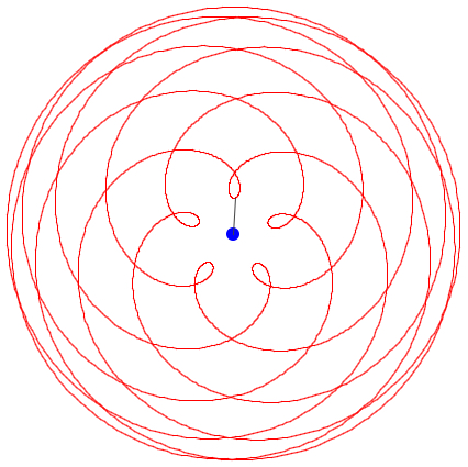 venus geocentric cycle